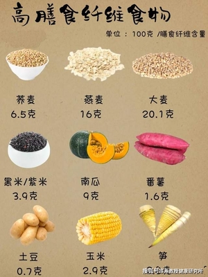 减肥必备——高膳食纤维食物一览及含量指南
